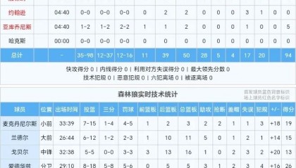 【赛后】希罗复出，球队攻框表现不佳，热火再负森林狼|斯波|安德鲁·维金斯|鲍威尔|明尼苏达森林狼队|安东尼·爱德华兹_新浪体育_新浪新闻